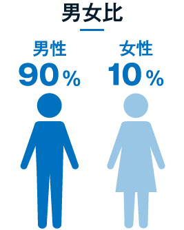 男女比